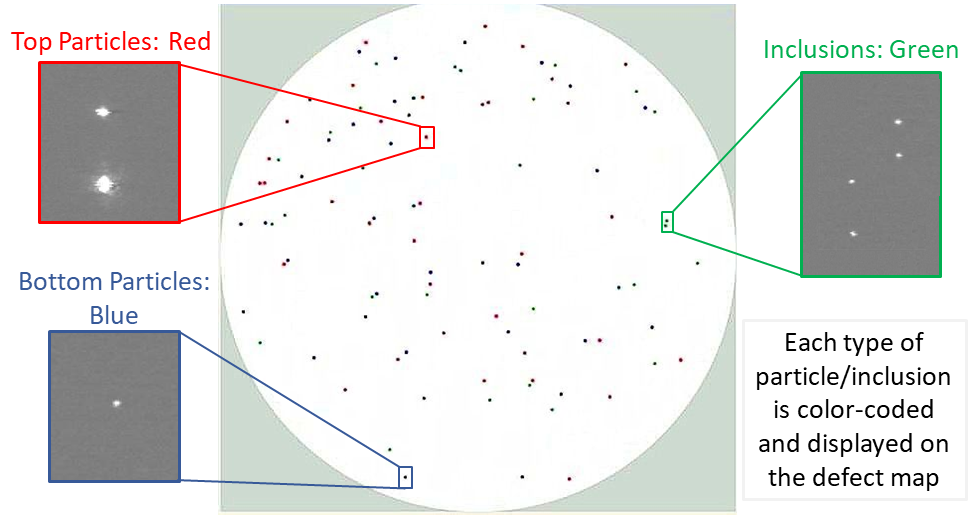 Each type of particle/inclusion is color-coded and displayed on the defect map