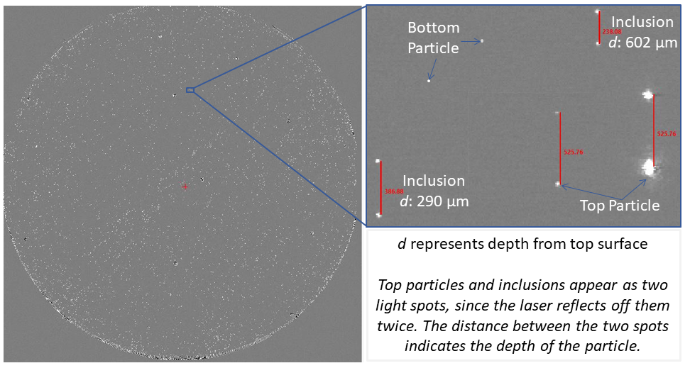 Inclusions and Particles on glas