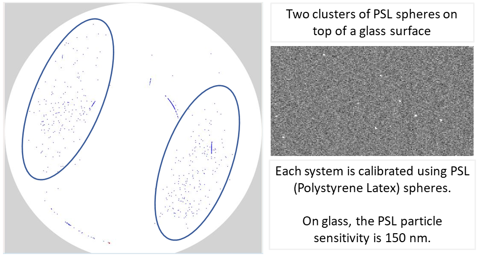Two clusters of PSL spheres on top of a glass surface
