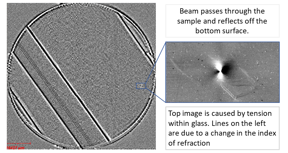 Residual or internal stress is caused by tension or refractive index variation formed within glass and glass-ceramic materials during production