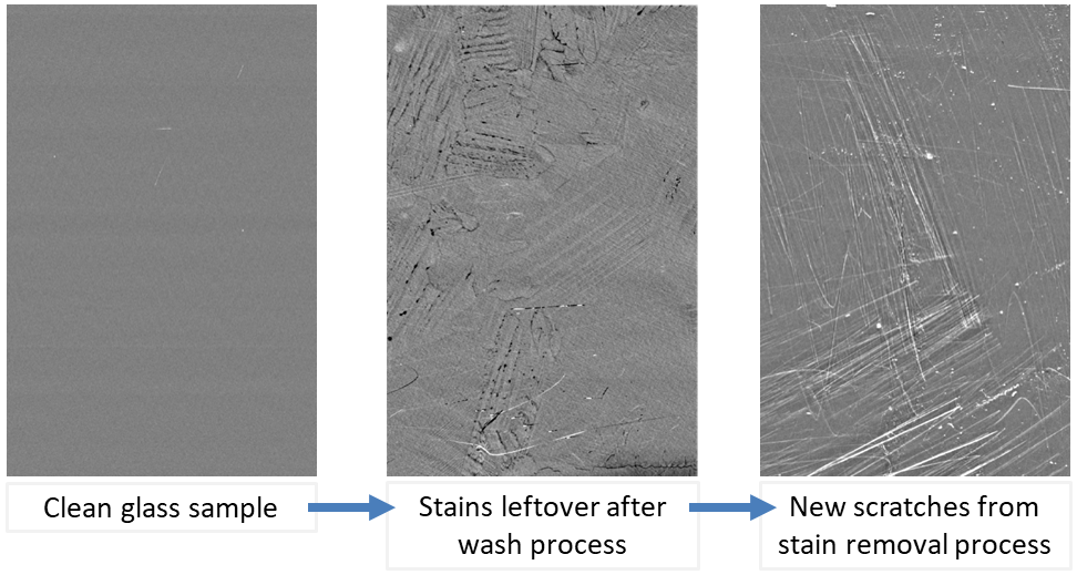 1. Clean glass sample 2. Stains lefover after wash process 3. New scratches from stain removal process