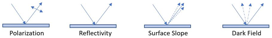 Polarization, Reflectivity, Surface Slope, Dark Field